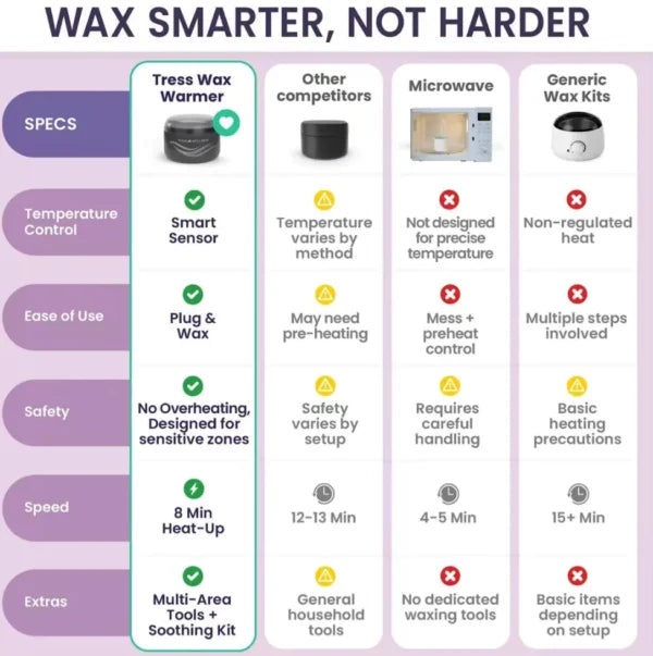 Easy to Use Nose & Brow Wax Kit for Women & Men